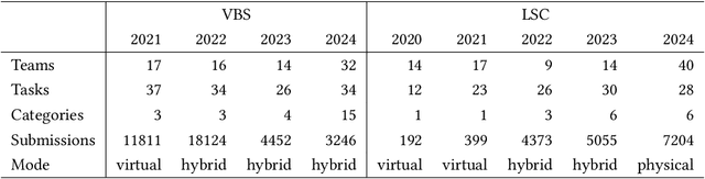 Figure 2 for Performance Evaluation in Multimedia Retrieval