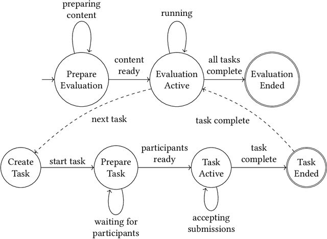 Figure 1 for Performance Evaluation in Multimedia Retrieval