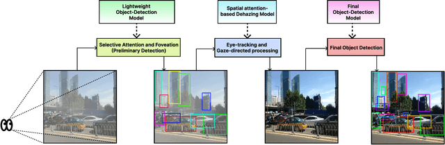 Figure 1 for Perceptual Piercing: Human Visual Cue-based Object Detection in Low Visibility Conditions