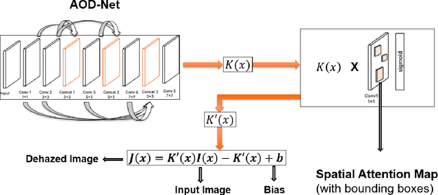 Figure 3 for Perceptual Piercing: Human Visual Cue-based Object Detection in Low Visibility Conditions