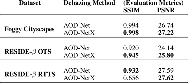 Figure 2 for Perceptual Piercing: Human Visual Cue-based Object Detection in Low Visibility Conditions