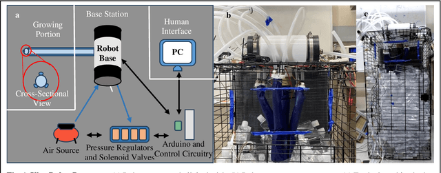 Figure 1 for Development and Testing of a Vine Robot for Urban Search and Rescue in Confined Rubble Environments