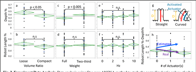 Figure 2 for Development and Testing of a Vine Robot for Urban Search and Rescue in Confined Rubble Environments