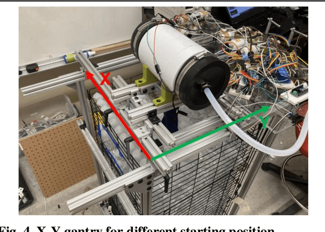 Figure 4 for Development and Testing of a Vine Robot for Urban Search and Rescue in Confined Rubble Environments