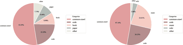 Figure 1 for Data Proportion Detection for Optimized Data Management for Large Language Models