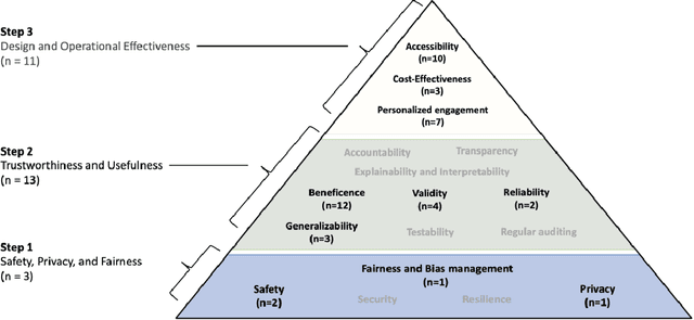 Figure 4 for Applying and Evaluating Large Language Models in Mental Health Care: A Scoping Review of Human-Assessed Generative Tasks