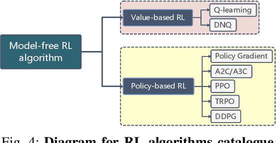 Figure 4 for Deep Reinforcement Learning for Bipedal Locomotion: A Brief Survey