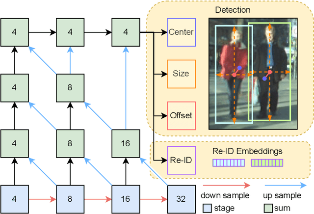 Figure 1 for Efficient Multi-Object Tracking on Edge Devices via Reconstruction-Based Channel Pruning