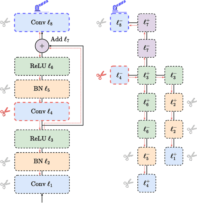 Figure 2 for Efficient Multi-Object Tracking on Edge Devices via Reconstruction-Based Channel Pruning