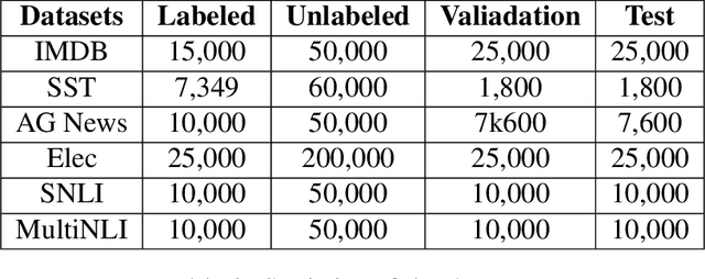 Figure 3 for A Comparative Study of Pre-training and Self-training