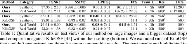 Figure 2 for Subsurface Scattering for 3D Gaussian Splatting