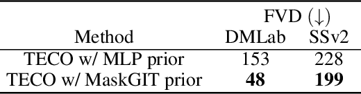 Figure 2 for Masked Generative Priors Improve World Models Sequence Modelling Capabilities