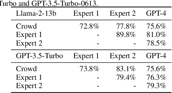 Figure 4 for Chatbot Arena: An Open Platform for Evaluating LLMs by Human Preference