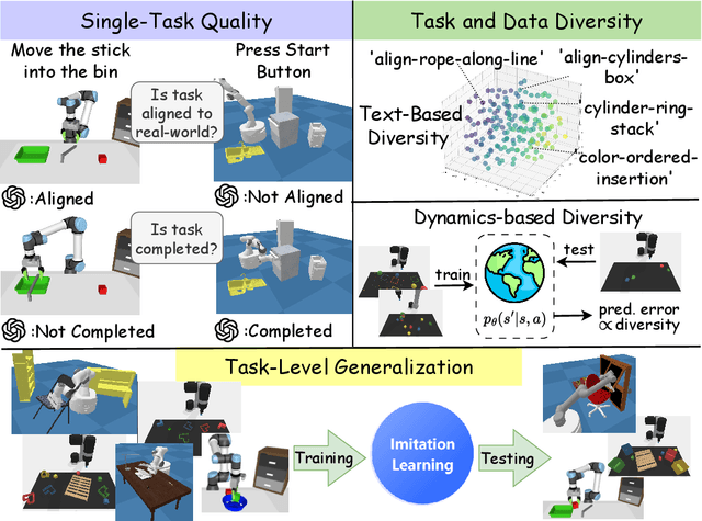 Figure 1 for On the Evaluation of Generative Robotic Simulations