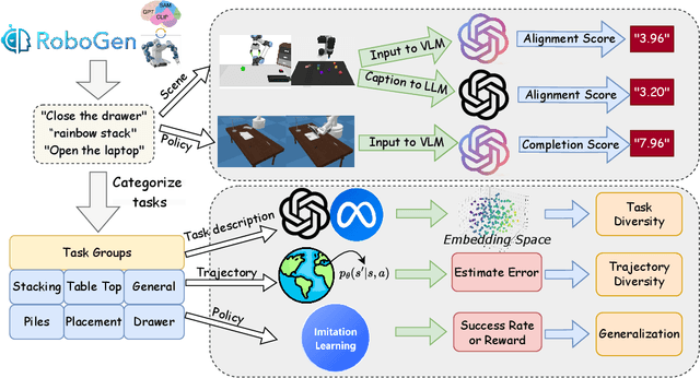 Figure 3 for On the Evaluation of Generative Robotic Simulations