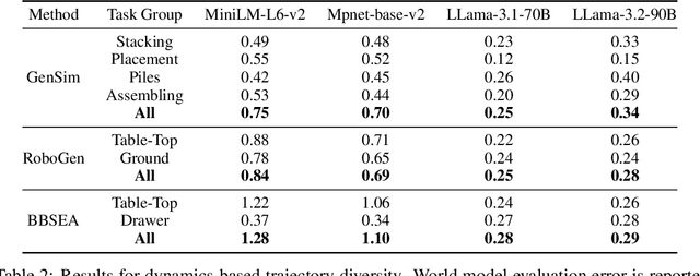 Figure 2 for On the Evaluation of Generative Robotic Simulations