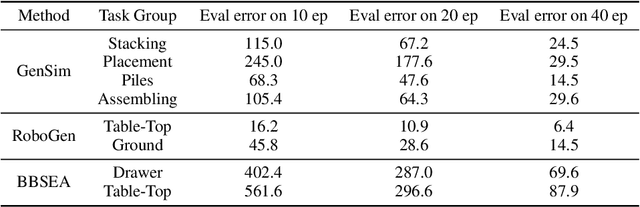 Figure 4 for On the Evaluation of Generative Robotic Simulations