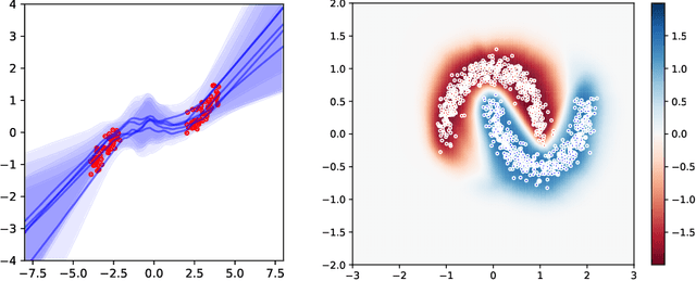 Figure 1 for Variational Bayesian Last Layers