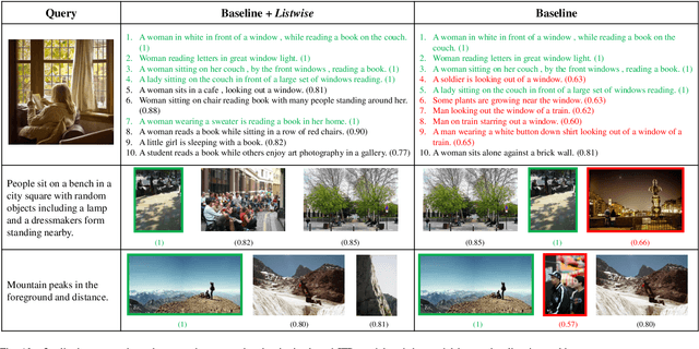 Figure 2 for Integrating Listwise Ranking into Pairwise-based Image-Text Retrieval