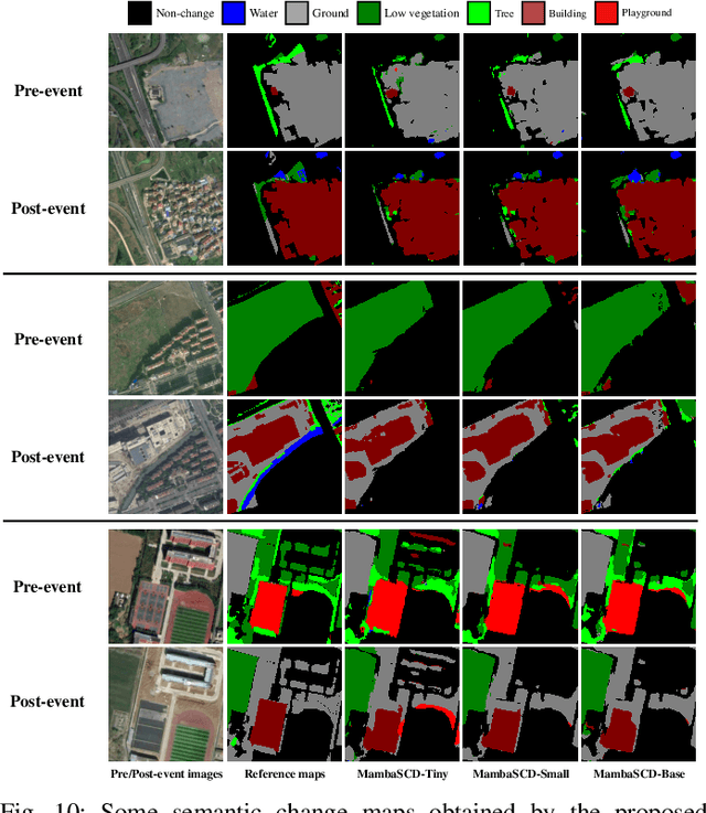 Figure 2 for ChangeMamba: Remote Sensing Change Detection with Spatio-Temporal State Space Model