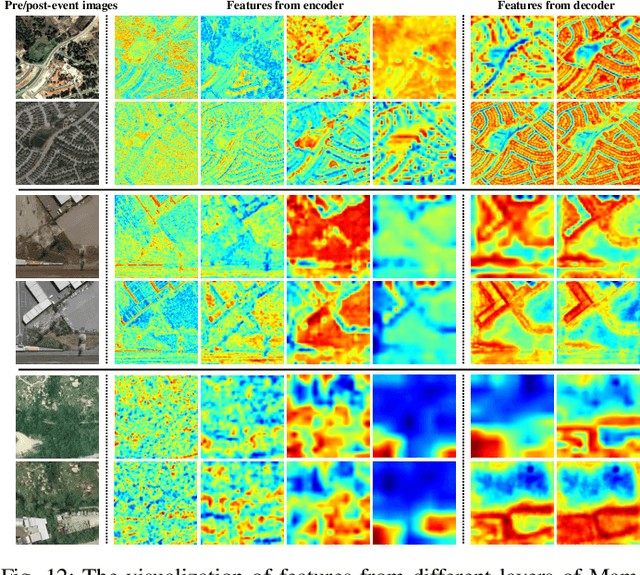 Figure 4 for ChangeMamba: Remote Sensing Change Detection with Spatio-Temporal State Space Model