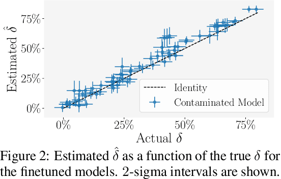 Figure 3 for ConStat: Performance-Based Contamination Detection in Large Language Models