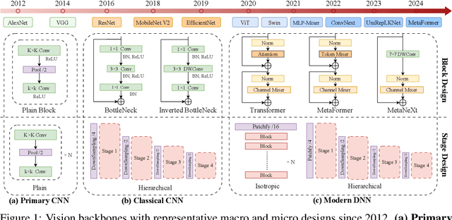 Figure 1 for Unveiling the Backbone-Optimizer Coupling Bias in Visual Representation Learning