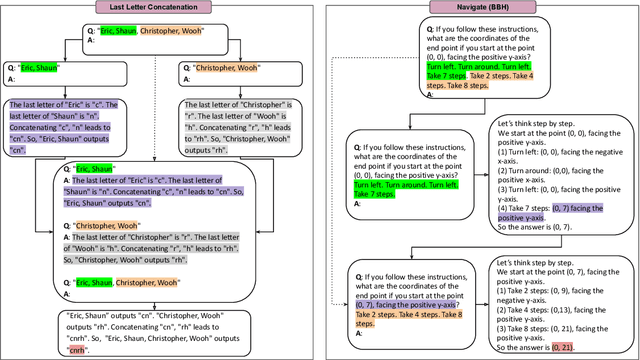 Figure 1 for Tree of Problems: Improving structured problem solving with compositionality