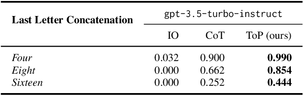 Figure 3 for Tree of Problems: Improving structured problem solving with compositionality