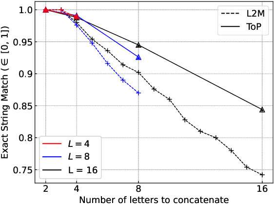 Figure 4 for Tree of Problems: Improving structured problem solving with compositionality