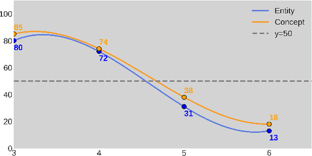 Figure 3 for Draw Like an Artist: Complex Scene Generation with Diffusion Model via Composition, Painting, and Retouching