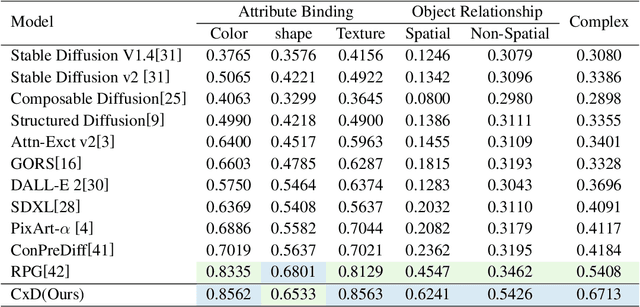 Figure 2 for Draw Like an Artist: Complex Scene Generation with Diffusion Model via Composition, Painting, and Retouching