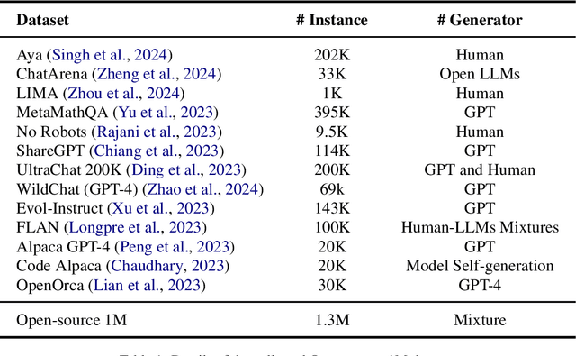 Figure 2 for Packing Analysis: Packing Is More Appropriate for Large Models or Datasets in Supervised Fine-tuning