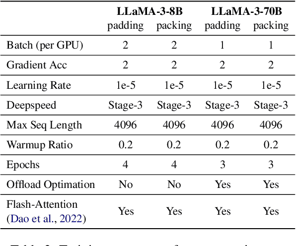 Figure 3 for Packing Analysis: Packing Is More Appropriate for Large Models or Datasets in Supervised Fine-tuning