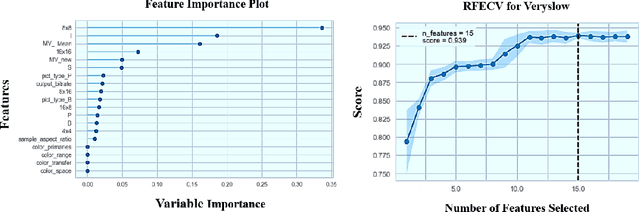 Figure 4 for High-Quality Live Video Streaming via Transcoding Time Prediction and Preset Selection