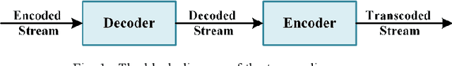 Figure 1 for High-Quality Live Video Streaming via Transcoding Time Prediction and Preset Selection