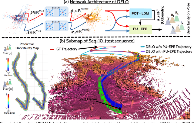 Figure 1 for DELO: Deep Evidential LiDAR Odometry using Partial Optimal Transport