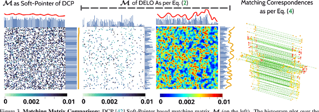 Figure 4 for DELO: Deep Evidential LiDAR Odometry using Partial Optimal Transport