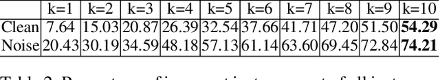 Figure 4 for Advancing Spatial Reasoning in Large Language Models: An In-Depth Evaluation and Enhancement Using the StepGame Benchmark