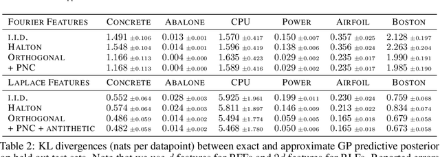 Figure 4 for Variance-Reducing Couplings for Random Features: Perspectives from Optimal Transport