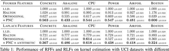 Figure 1 for Variance-Reducing Couplings for Random Features: Perspectives from Optimal Transport