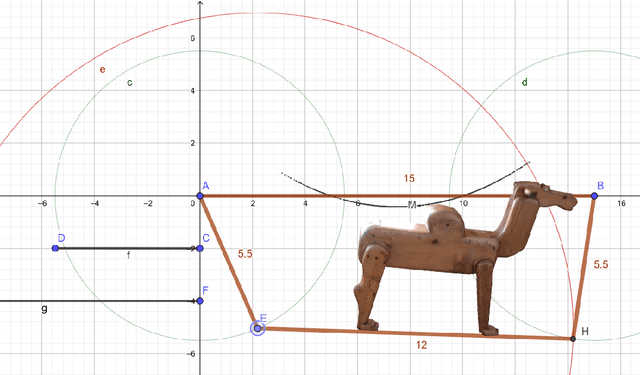 Figure 2 for The Locus Story of a Rocking Camel in a Medical Center in the City of Freistadt