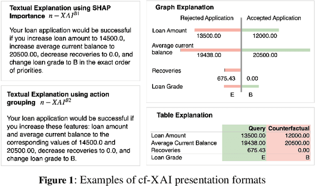 Figure 2 for Towards Feasible Counterfactual Explanations: A Taxonomy Guided Template-based NLG Method