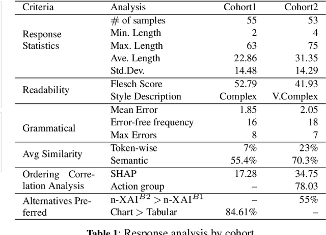 Figure 1 for Towards Feasible Counterfactual Explanations: A Taxonomy Guided Template-based NLG Method