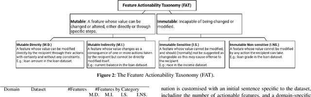 Figure 4 for Towards Feasible Counterfactual Explanations: A Taxonomy Guided Template-based NLG Method