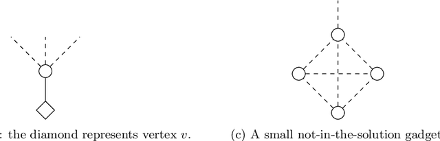 Figure 2 for Defensive Alliances in Signed Networks