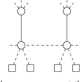 Figure 3 for Defensive Alliances in Signed Networks