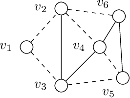 Figure 1 for Defensive Alliances in Signed Networks