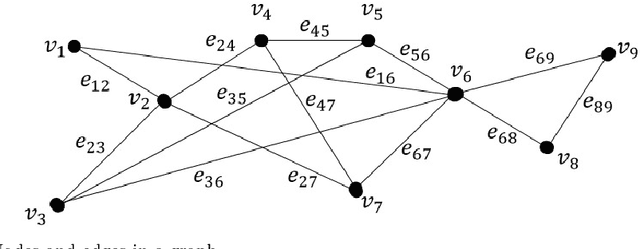 Figure 1 for GTAGCN: Generalized Topology Adaptive Graph Convolutional Networks