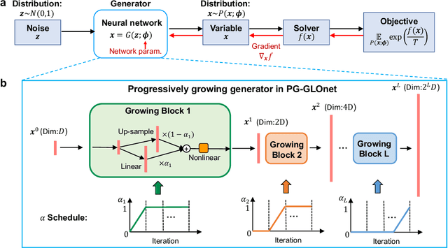 Figure 1 for Large-scale global optimization of ultra-high dimensional non-convex landscapes based on generative neural networks